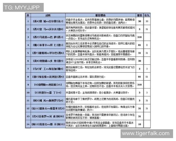 纽卡斯尔对阵曼城胜负彩分析及投注建议解析 纽卡斯尔对阵曼城胜负彩分析及投注建议解析